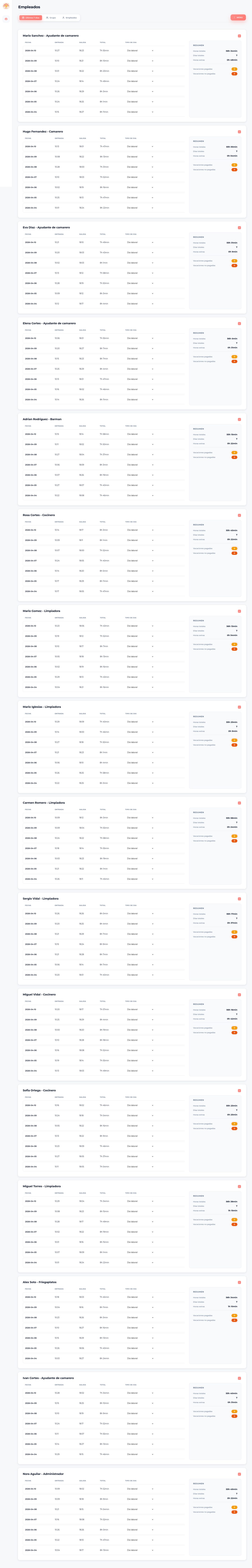 CorgiCafe full admin workspace